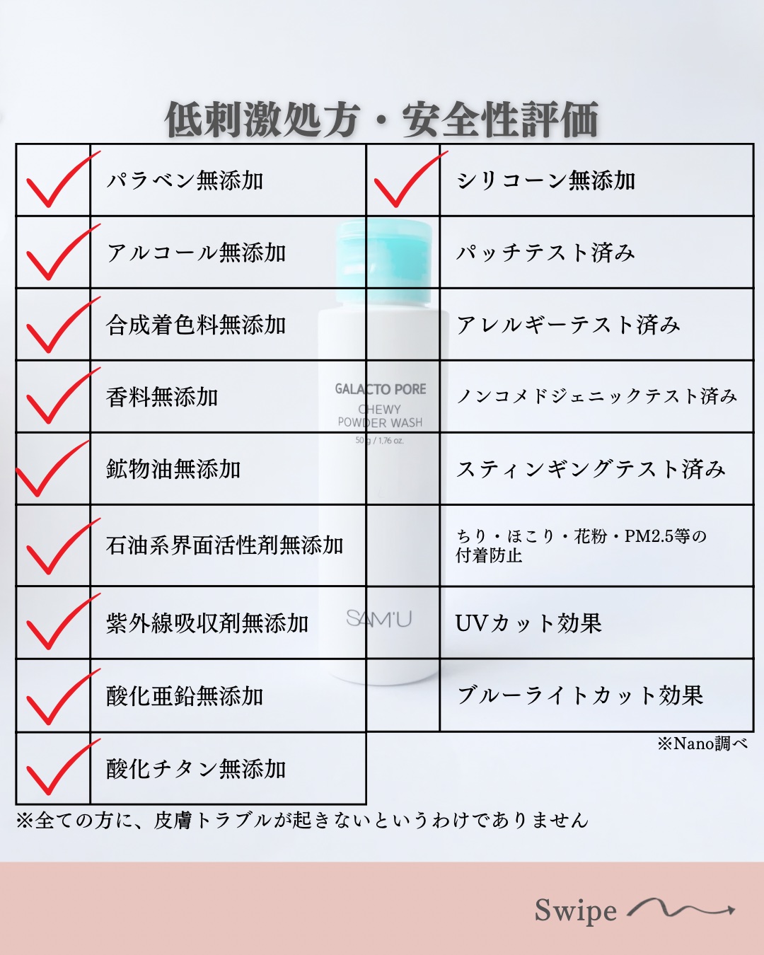 サミュ ガラクトポア チューイー パウダーウォッシュ/SAM&#39;U/洗顔パウダーを使ったクチコミ（3枚目）