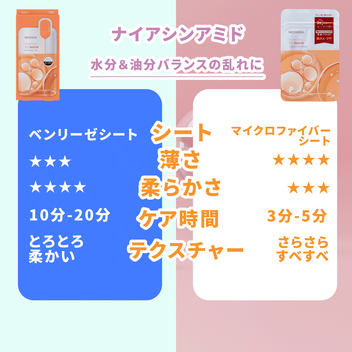 THE ナイアシン 3ミニッツマスク/MEDIHEAL/シートマスク・パックを使ったクチコミ(2枚目)