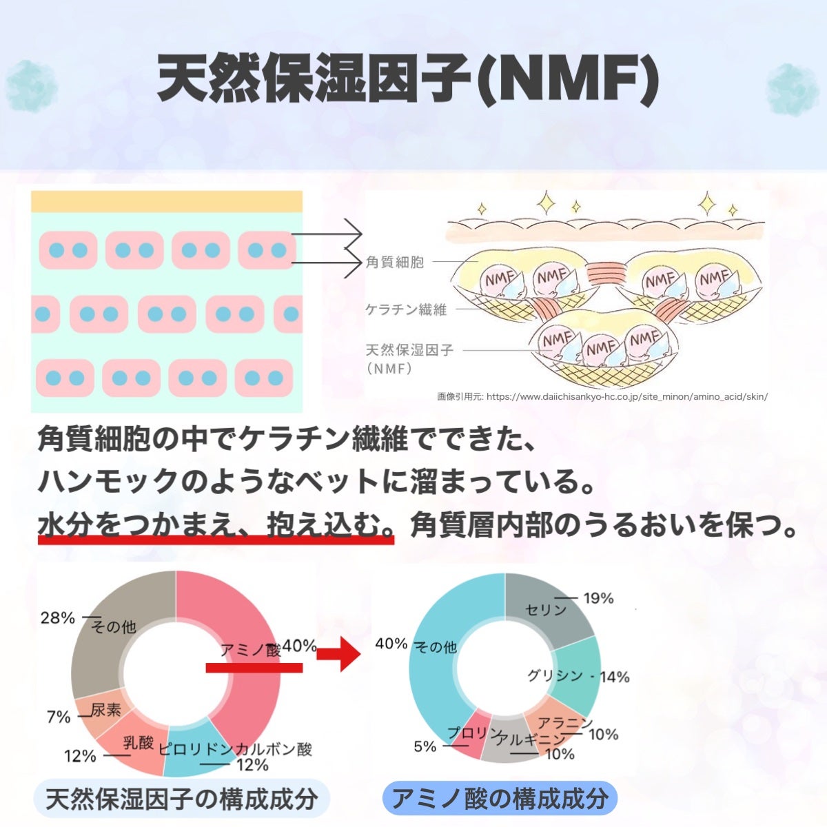 潤浸保湿 フェイスクリーム/キュレル/フェイスクリームを使ったクチコミ(6枚目)