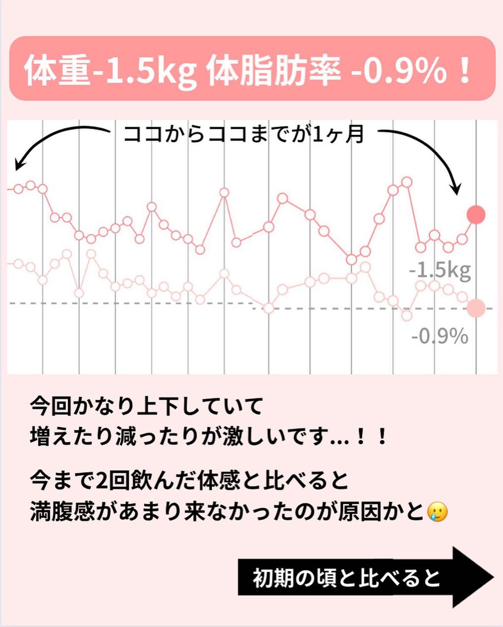 AB丸/韓国ABクリニック/ボディサプリメントを使ったクチコミ(3枚目)