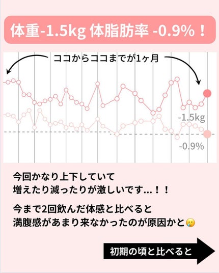 AB丸/韓国ABクリニック/ボディサプリメントを使ったクチコミ(3枚目)