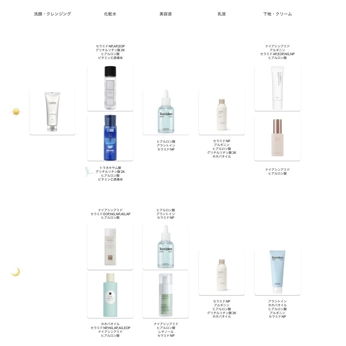 ラゴム ジェルトゥウォーター クレンザー(朝用洗顔)/LAGOM /その他洗顔料を使ったクチコミ（1枚目）