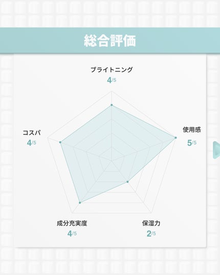 TIAM VB3ソース/TIAM/美容液を使ったクチコミ(9枚目)