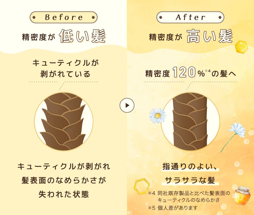 【&honey】待望の新作は「パサつき・猫っ毛ケア」。新ハチミツ美容の実力は?の画像