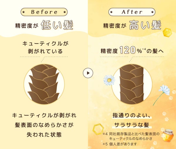 【&honey】待望の新作は「パサつき・猫っ毛ケア」。新ハチミツ美容の実力は?の画像