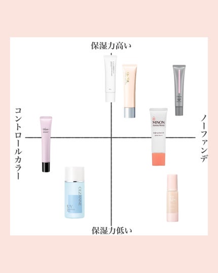 マットシフォン UVホワイトニングベースN/KiSS/化粧下地を使ったクチコミ(9枚目)