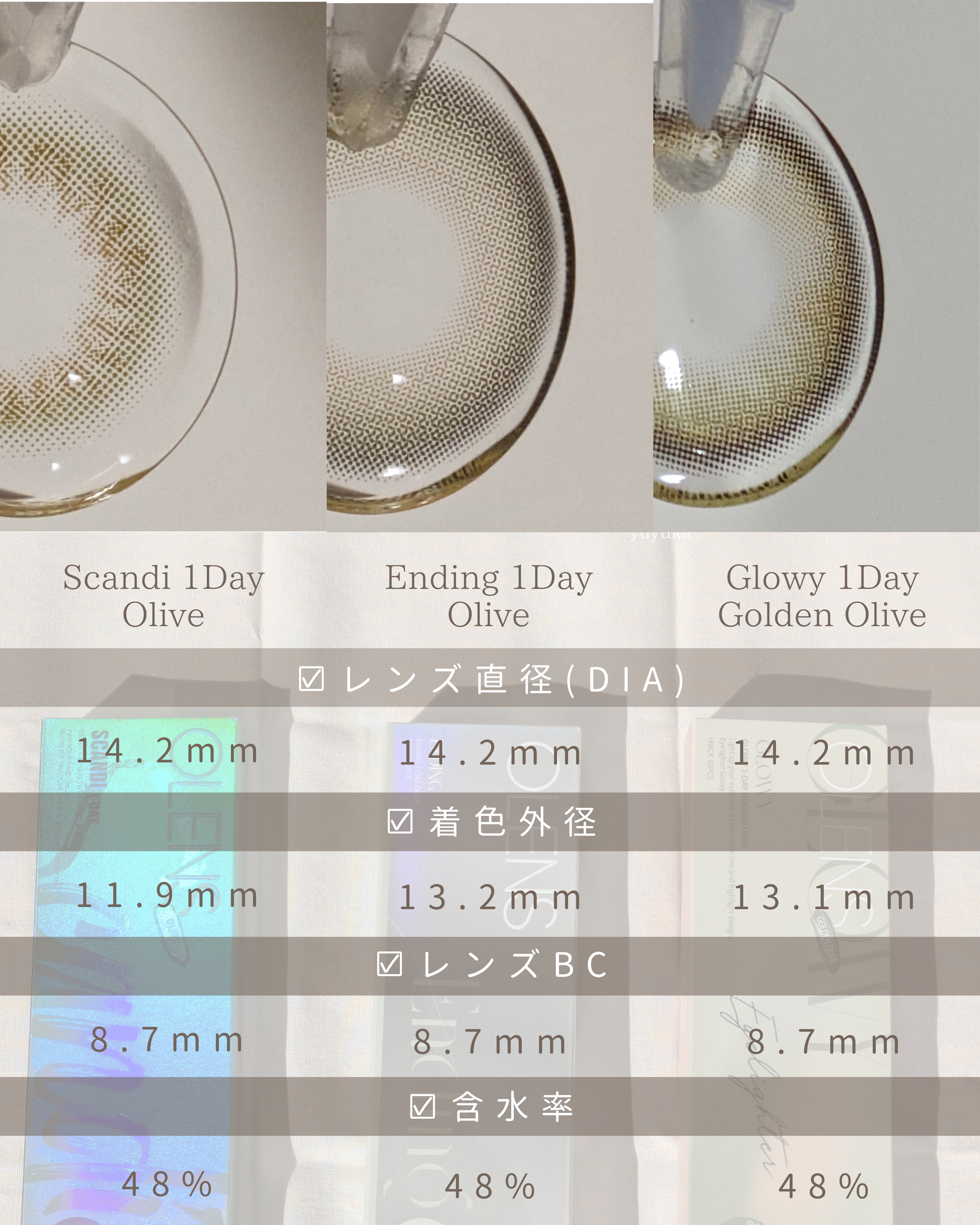 Ending 1day/OLENS/ワンデー（１DAY）カラコンを使ったクチコミ（3枚目）