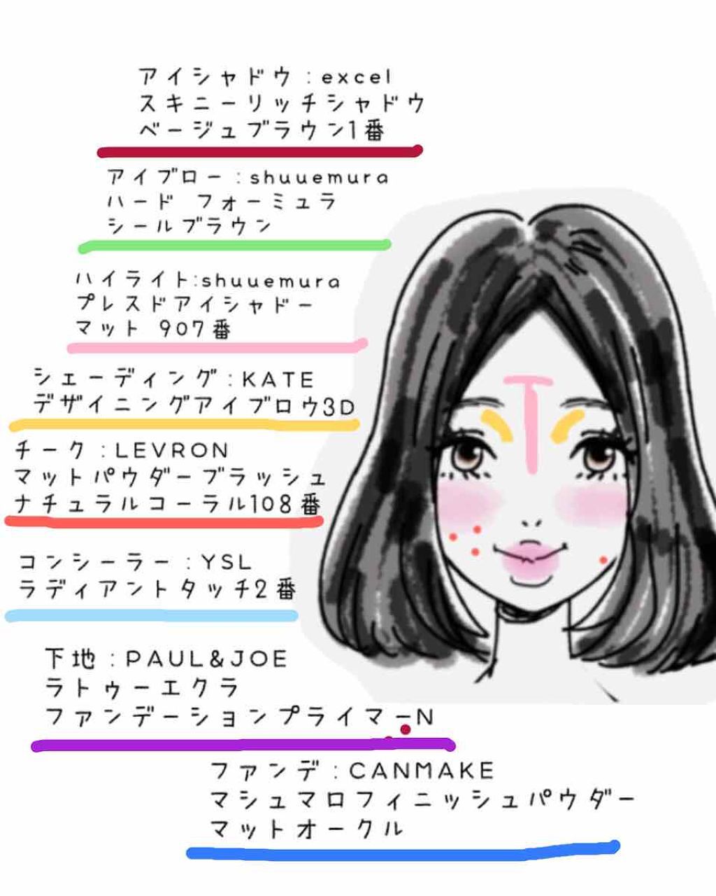 ハード フォーミュラ ハード 9/shu uemura/アイブロウペンシルを使ったクチコミ（1枚目）