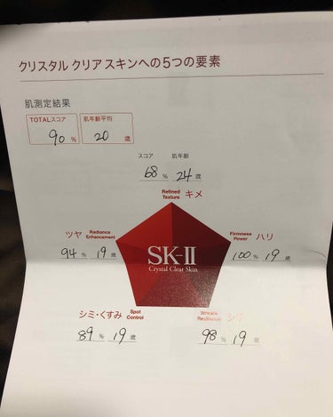 hizuki on LIPS 「【SK-IIのイベントレポ】ふらっとデパコスパトロールしようと..」（2枚目）