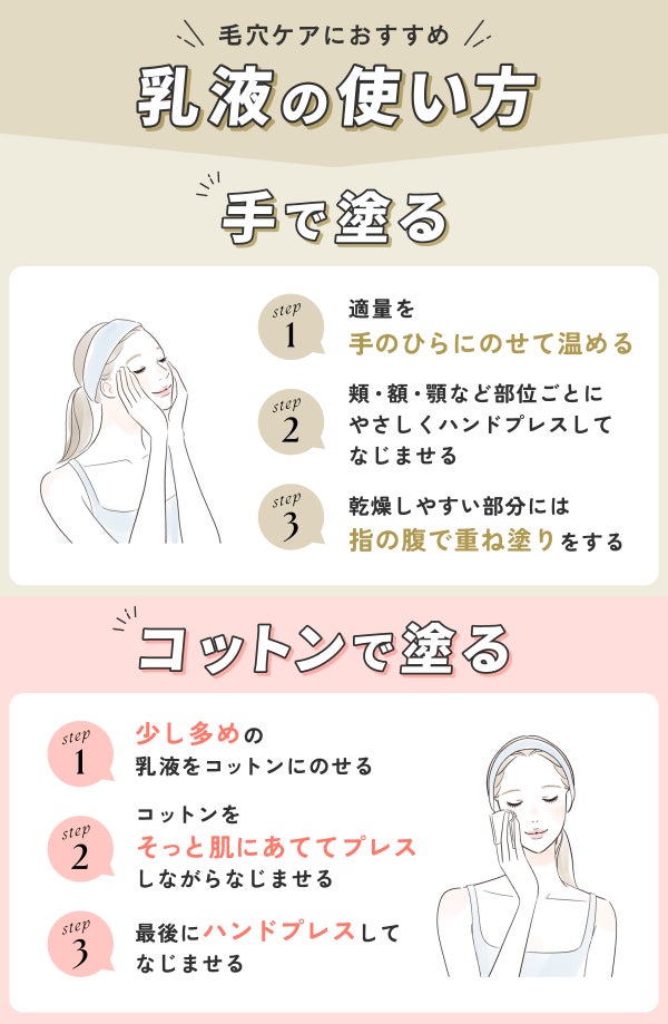 毛穴ケアにおすすめの乳液の使い方。手で塗る場合は適量を手のひらにのせて温め頬・額・顎など部位ごとにやさしくハンドプレスしてなじませる。乾燥しやすい部分には指の腹で重ね塗りをする。コットンで塗る場合は少し多めの乳液をコットンにのせコットンをそっと肌にあててプレスしながらなじませる。最後にハンドプレスしてなじませる。