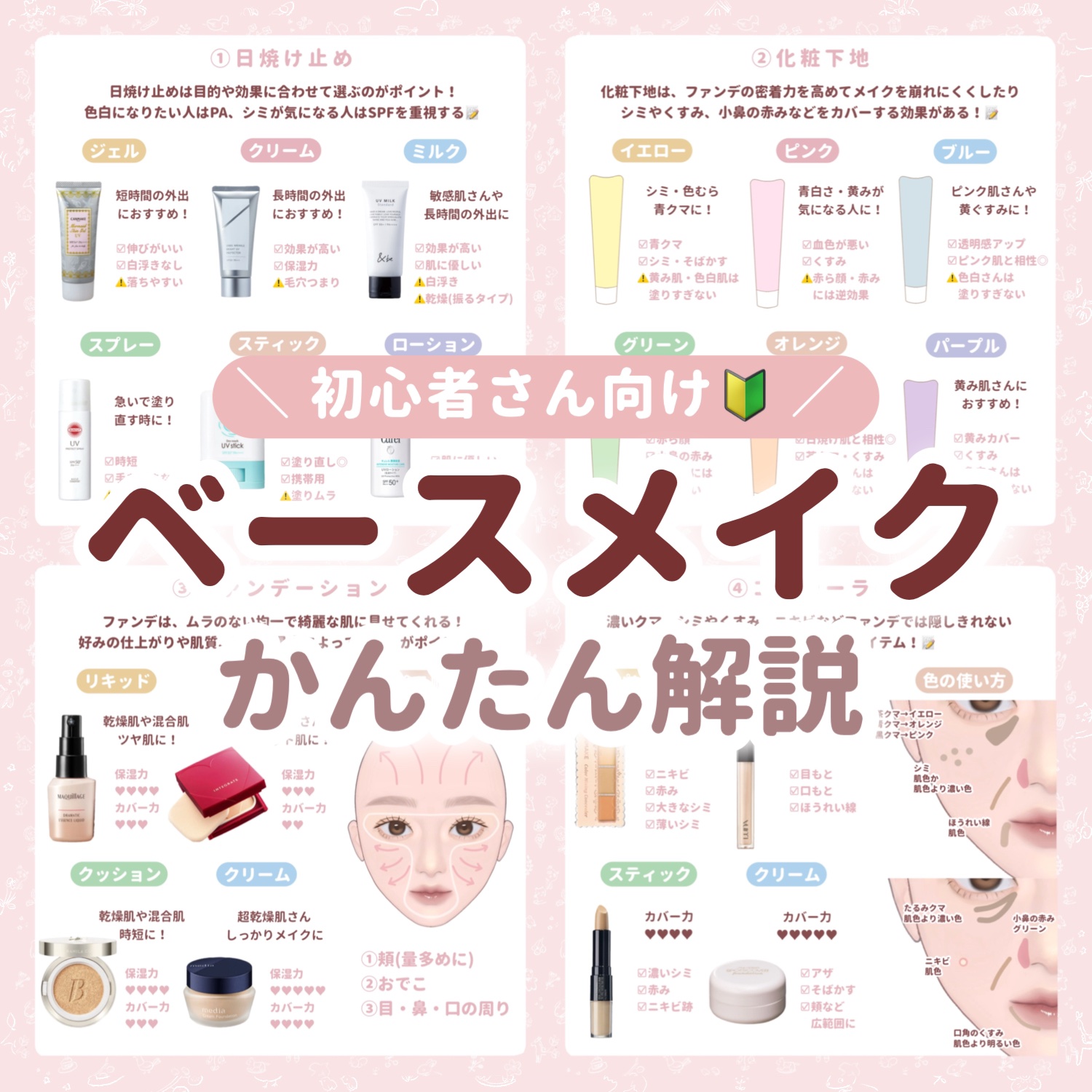 マーメイドスキンジェルUV/キャンメイク/日焼け止めジェルを使ったクチコミ（1枚目）