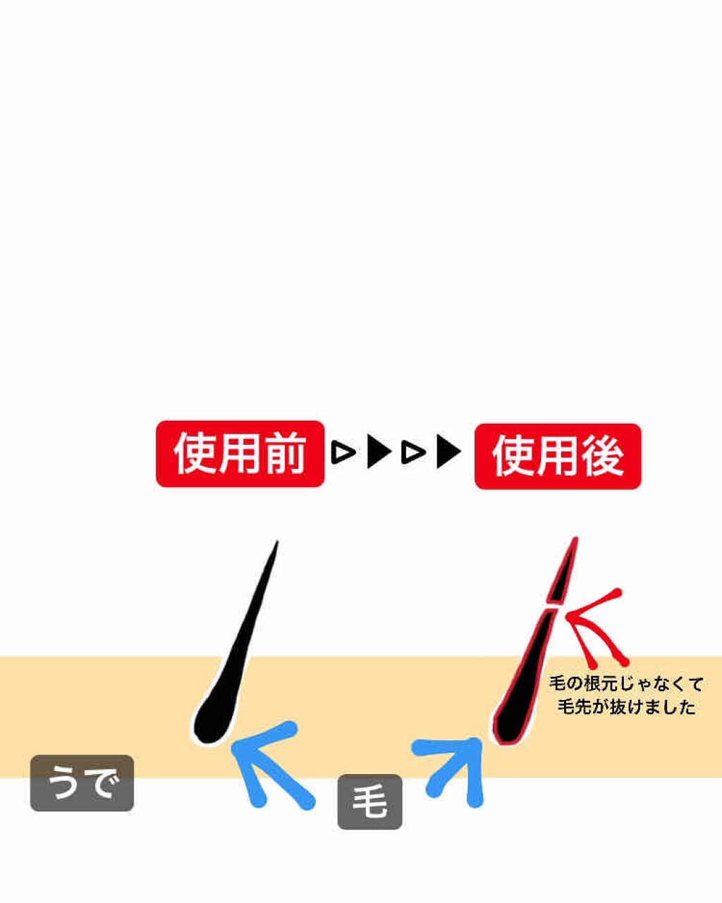 バスタイム除毛クリーム 敏感肌用/Veet/除毛クリームを使ったクチコミ(2枚目)