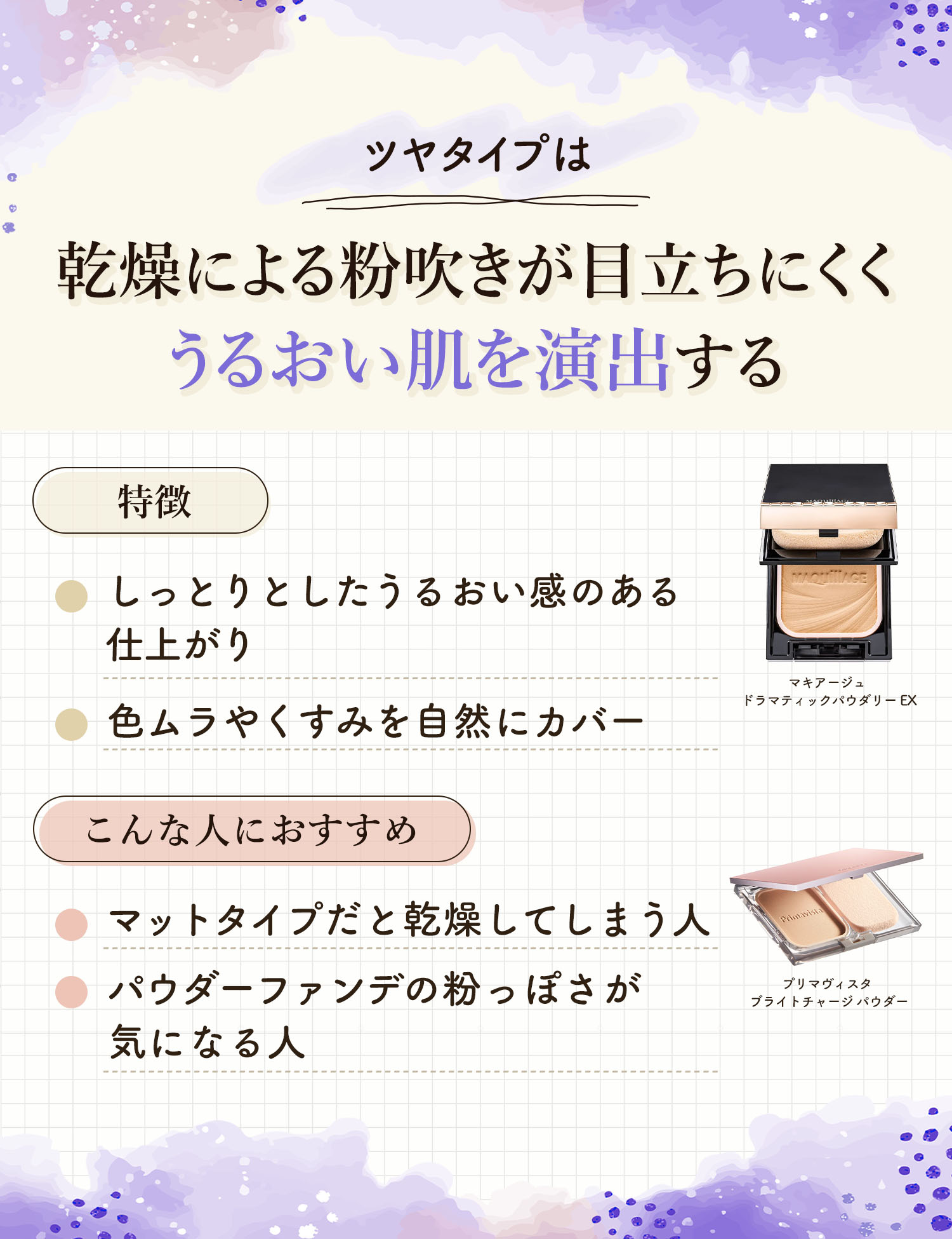 ツヤタイプは乾燥による粉吹きが目立ちにくくうるおい肌を演出する。しっとりとしたうるおい感のある仕上がりで色ムラやくすみを自然にカバーできるのが特徴です。マットタイプだと乾燥してしまう人やパウダーファンデの粉っぽさが気になる人におすすめ。