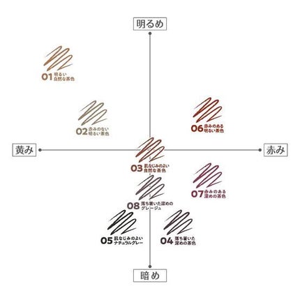 超細芯アイブロウ/CEZANNE/アイブロウペンシルを使ったクチコミ(2枚目)