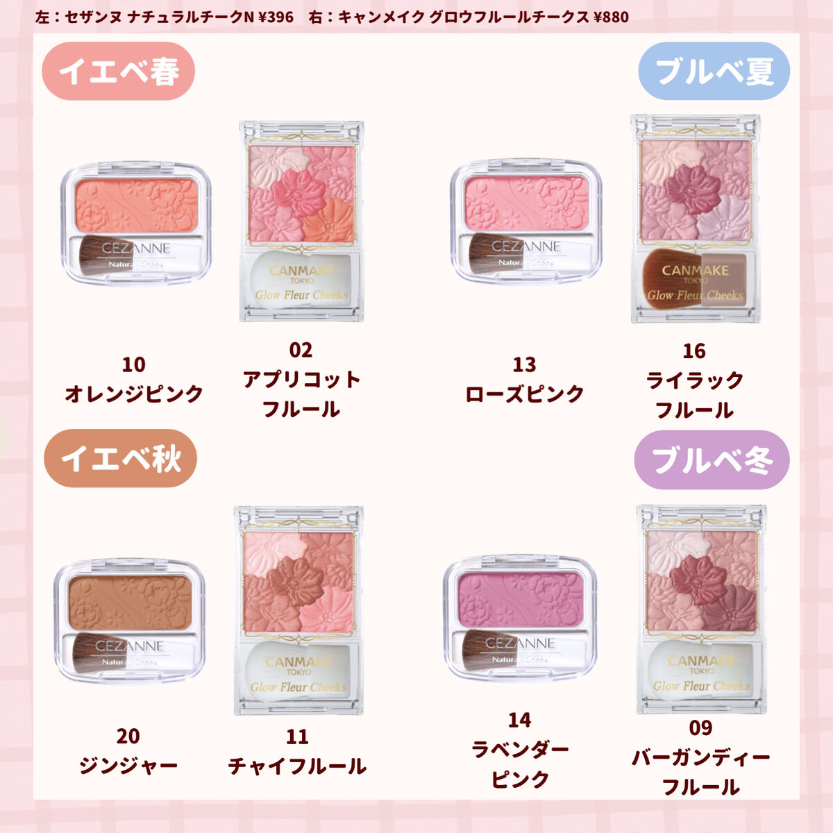 グロウフルールチークス/キャンメイク/パウダーチークを使ったクチコミ（2枚目）