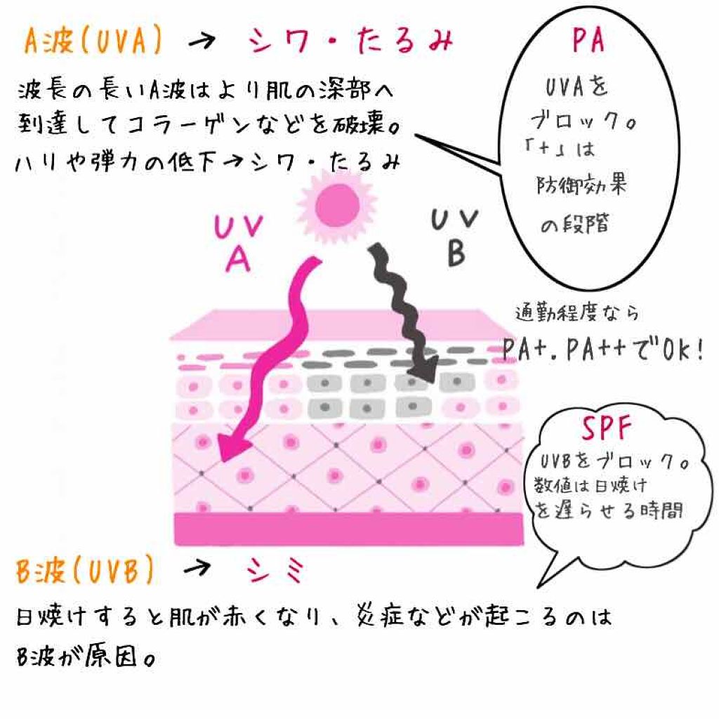 ホワイトショット インナーロック タブレット lXS/ホワイトショット/美容サプリメントを使ったクチコミ（2枚目）