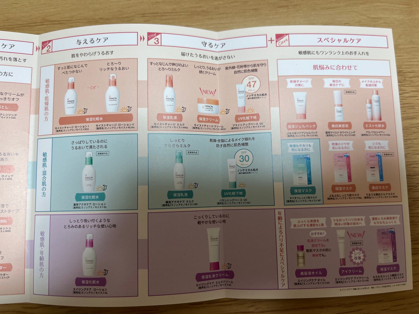 ミノン アミノモイスト モイストチャージ クリーム/ミノン/フェイスクリームを使ったクチコミ(10枚目)