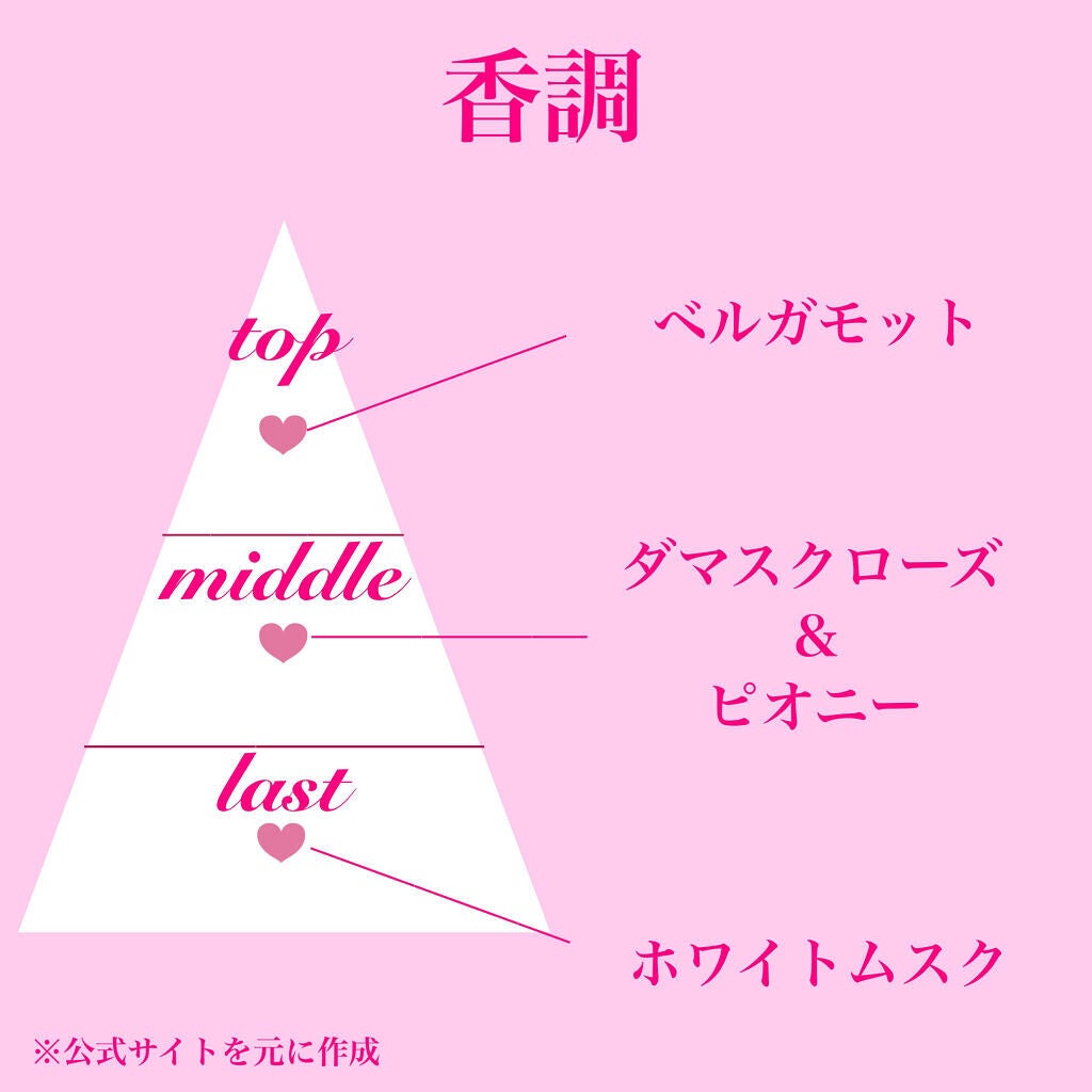 ミス ディオール ブルーミング ブーケ ローラー パール/Dior/香水(レディース)を使ったクチコミ(3枚目)