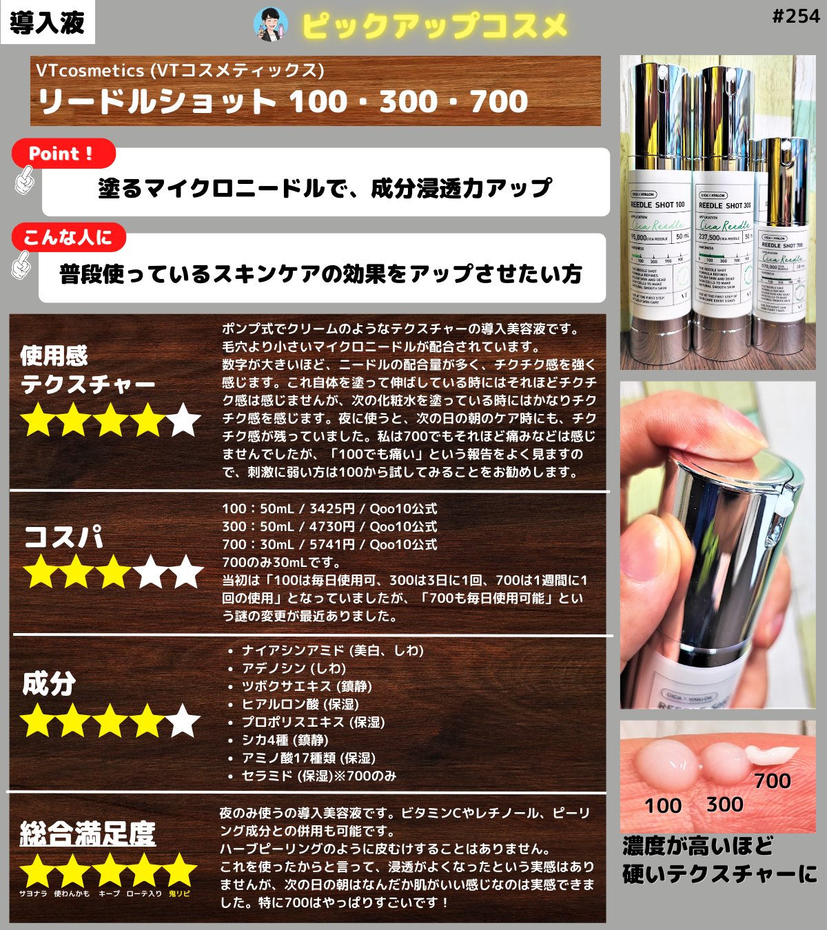 【史上最強の導入コスメ】
VTcosmetics (VTコスメティックス)
リードルショット 100・300・700
100：50mL / 3425円 / Qoo10公式 
300：50mL / 4730円 / Qoo10公式 
700：3