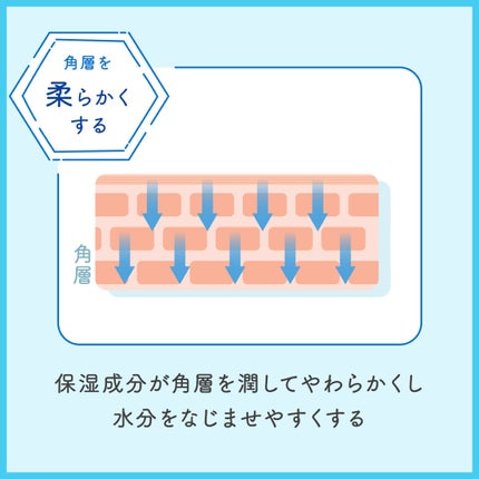 ブーステッド コルネオケア エッセンス/ナリスアップ/美容液を使ったクチコミ(4枚目)