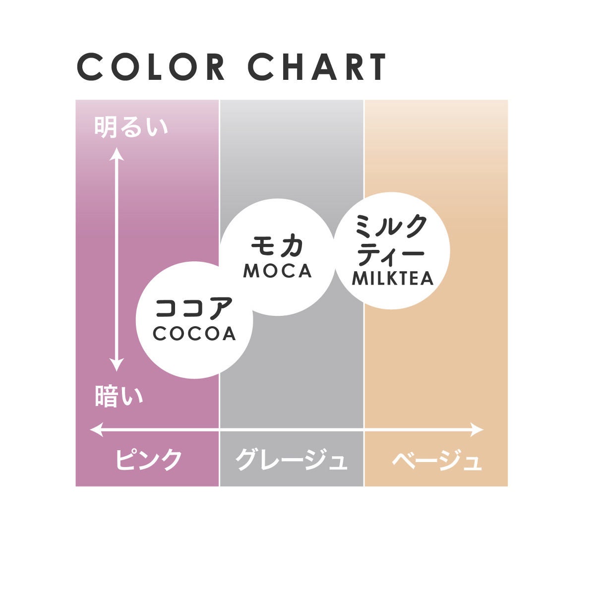アヴァンセ アイブロウマスカラ&コート /アヴァンセ/眉マスカラを使ったクチコミ(5枚目)