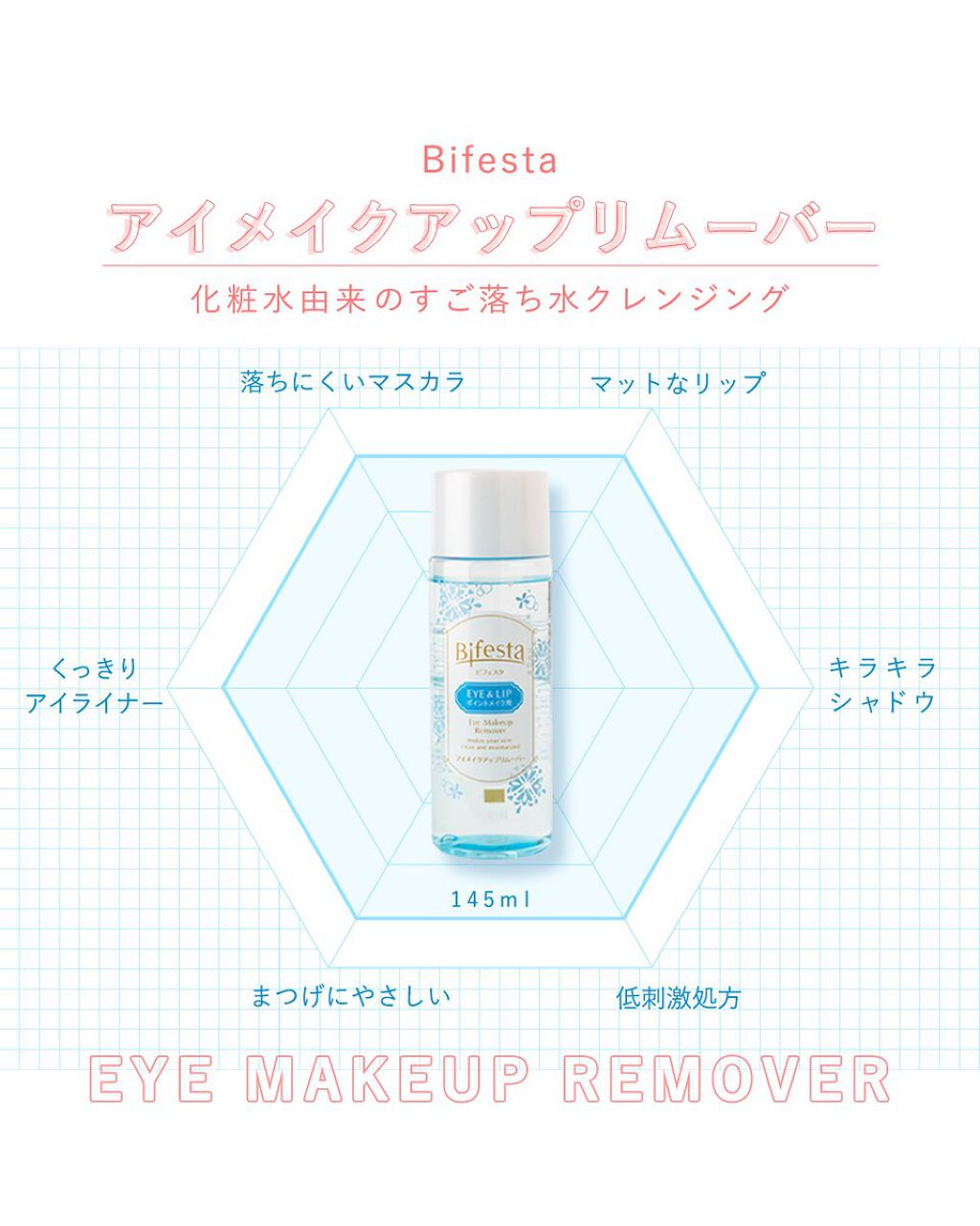 ミセラーアイメイクアップリムーバー/ビフェスタ/ポイントメイクリムーバーを使ったクチコミ(1枚目)