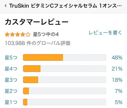 ビタミンCフェイシャルセラム/TruSkin/美容液を使ったクチコミ(2枚目)