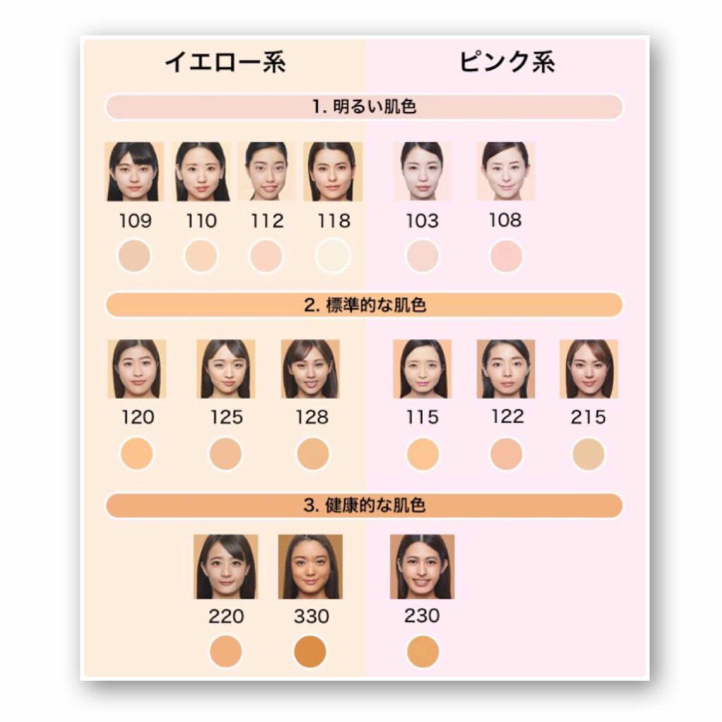 フィットミー リキッドファンデーション R/MAYBELLINE NEW YORK/リキッドファンデーションを使ったクチコミ（2枚目）