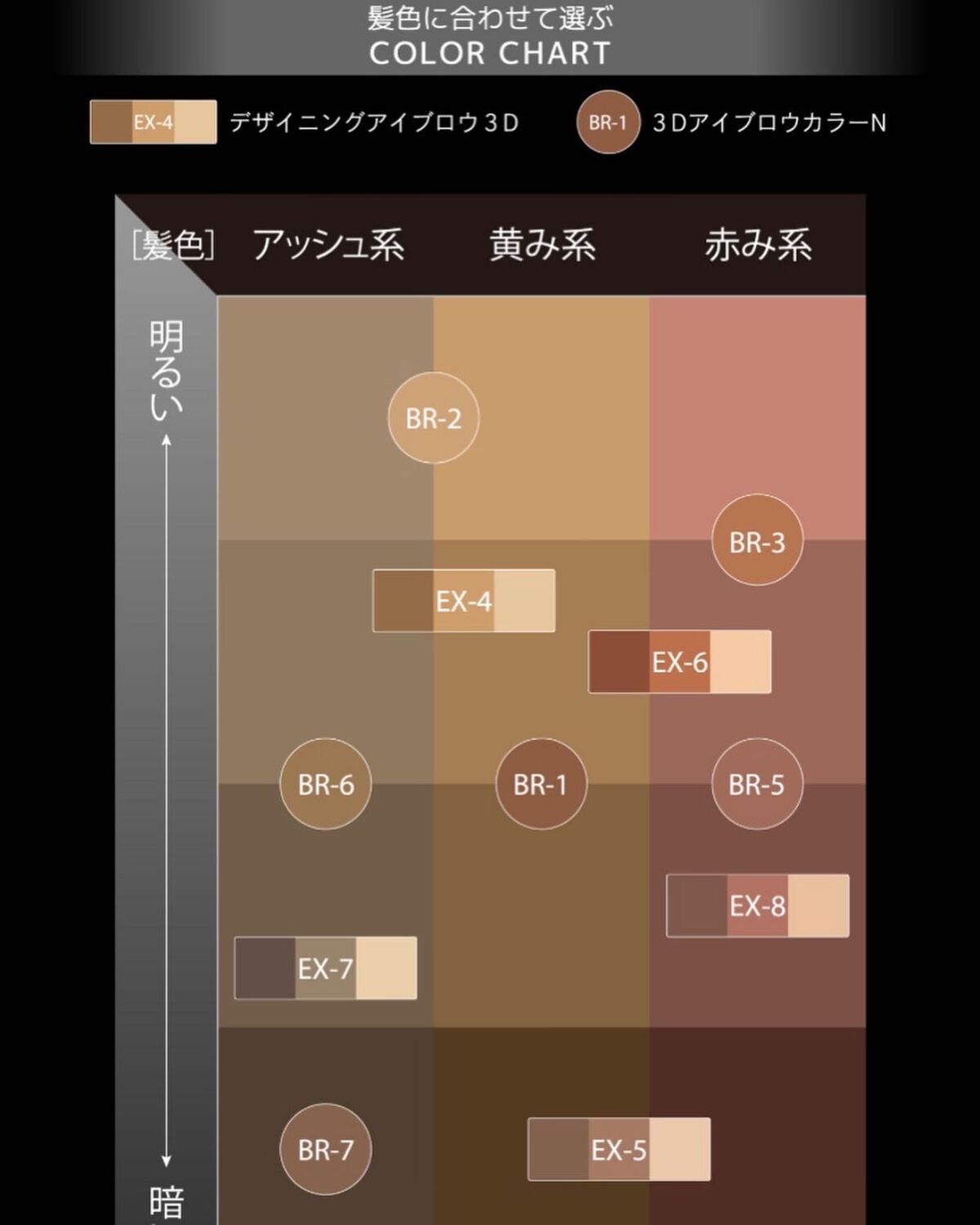 ケイト デザイニングアイブロウ3D/KATE/パウダーアイブロウを使ったクチコミ(2枚目)