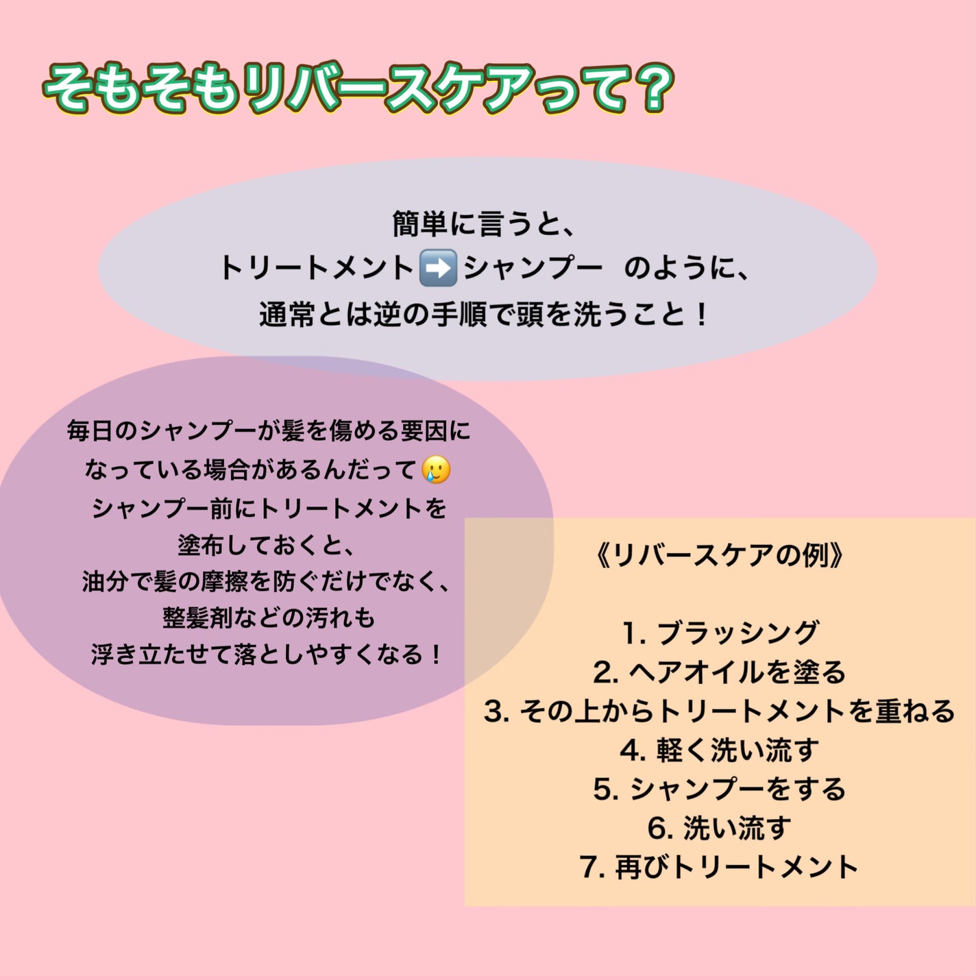 ななこ/フォロバ on LIPS 「《話題のリバースケアやってみた結果‼️》いつかはやろうやろうっ..」(2枚目)