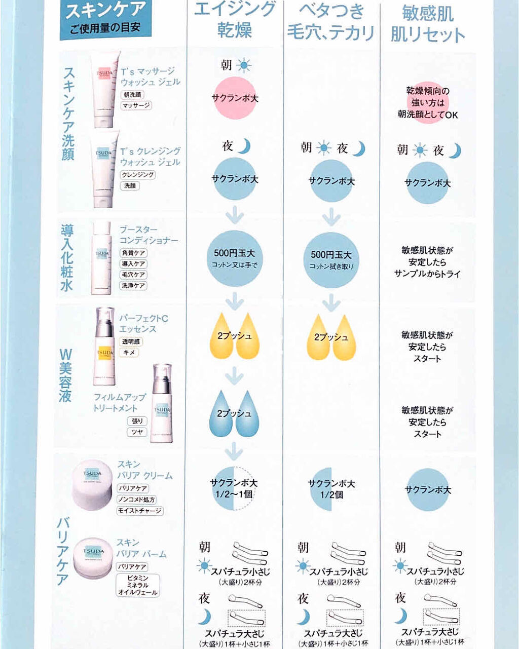 フィルムアップトリートメント/TSUDA SETSUKO/美容液を使ったクチコミ（2枚目）