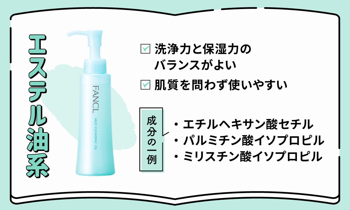 エステル油系は洗浄力と保湿力のバランスがよく、肌質を問わず使いやすい。成分の一例は、エチルヘキサン酸セチル、パルミチン酸イソプロピル、ミリスチン酸イソプロピル。