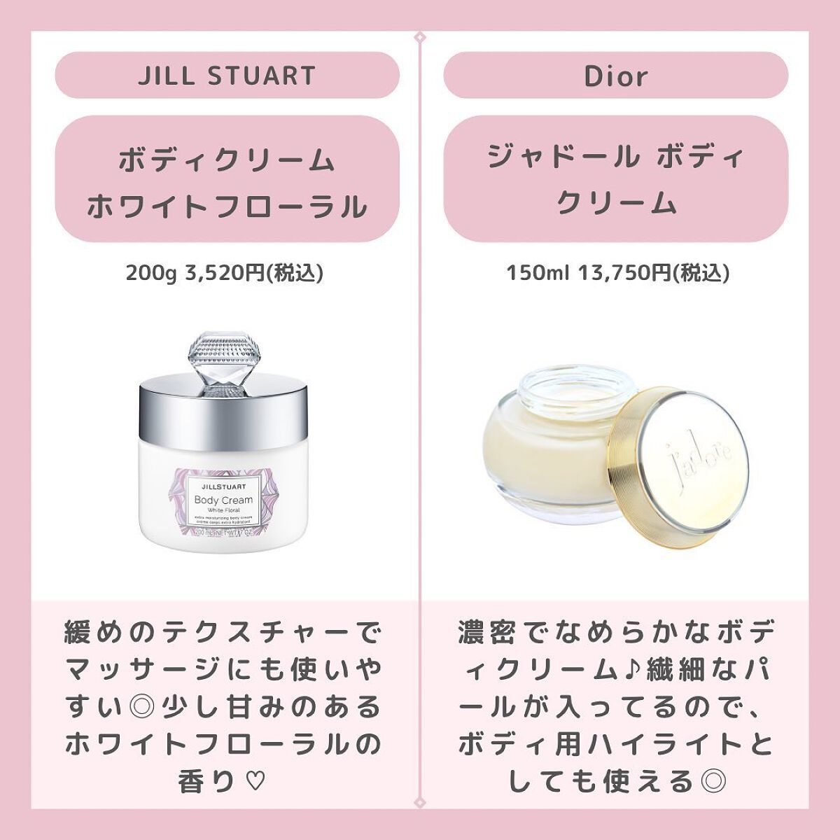 ローション/キュレル/ボディローションを使ったクチコミ(5枚目)