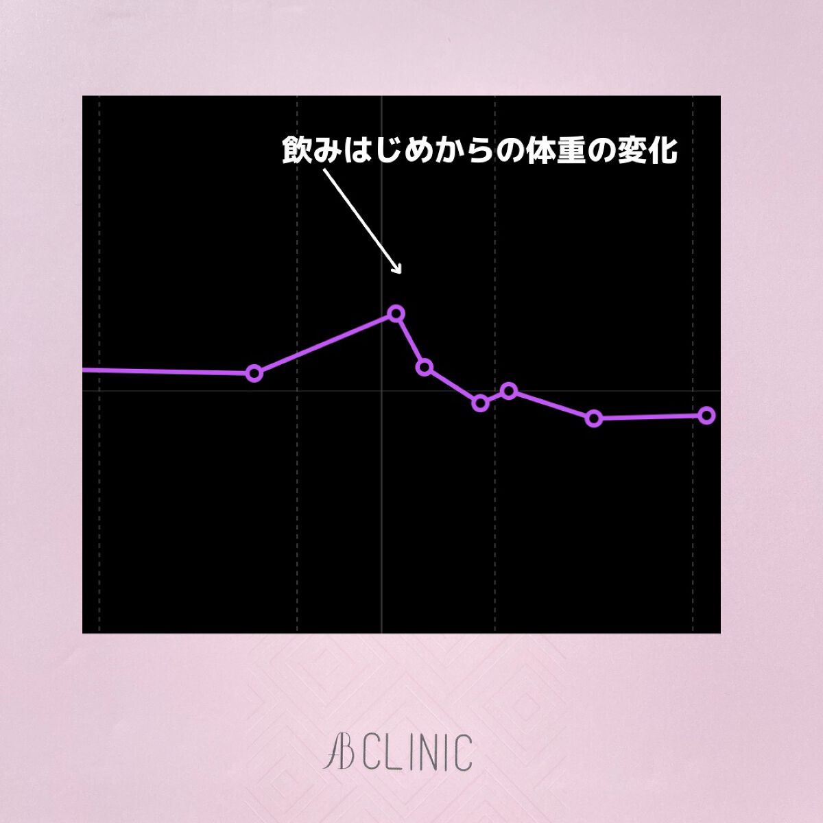 AB丸/韓国ABクリニック/ボディサプリメントを使ったクチコミ(6枚目)