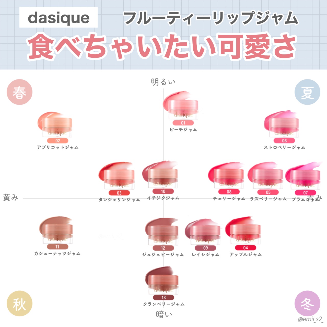 フルーティーリップジャム 13 クランベリージャム/dasique/リップバームを使ったクチコミ（1枚目）