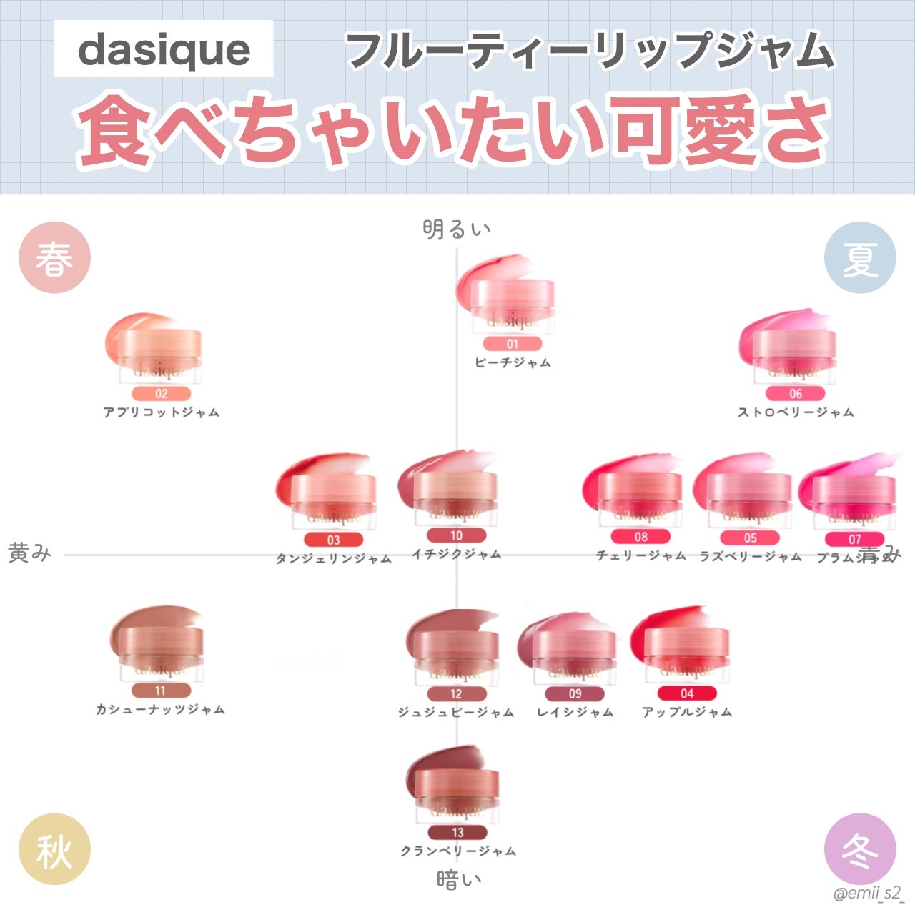 フルーティーリップジャム/dasique/リップバームを使ったクチコミ(1枚目)