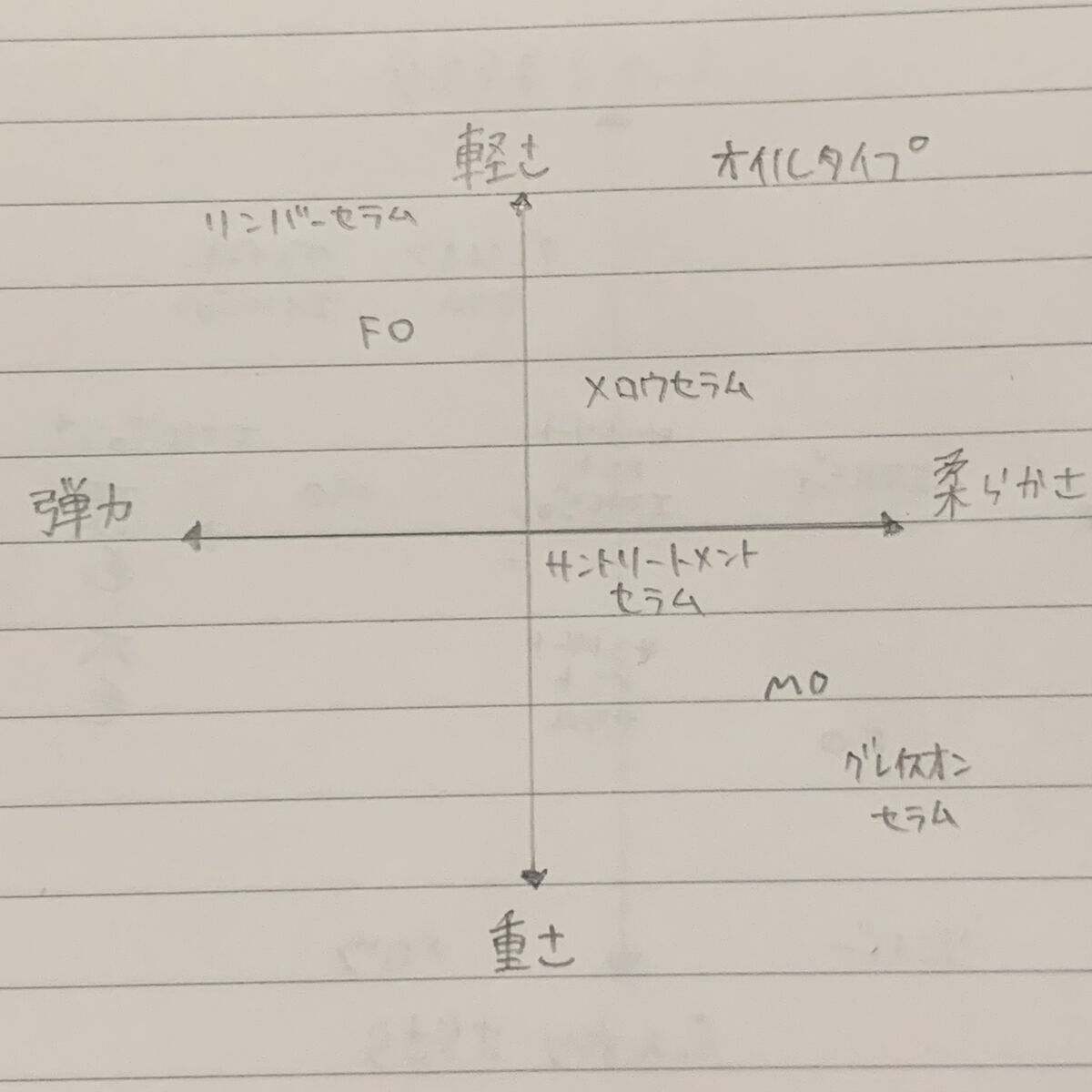 ディーセス　エルジューダ エマルジョン/エルジューダ/ヘアミルクを使ったクチコミ（3枚目）