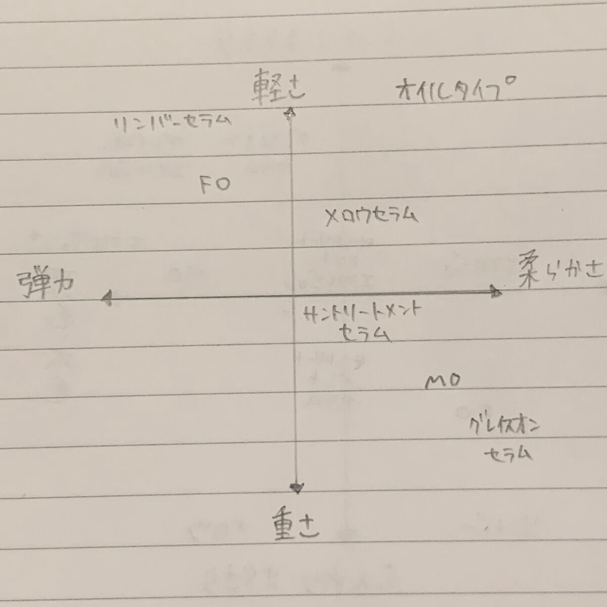ディーセス エルジューダ エマルジョン/エルジューダ/ヘアミルクを使ったクチコミ(3枚目)