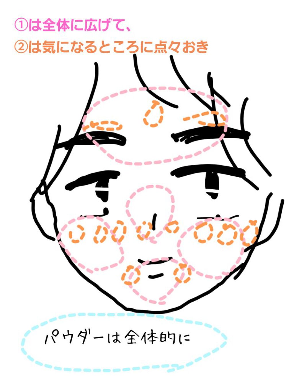 スキンケアパウダー/素肌記念日/プレストパウダーを使ったクチコミ（3枚目）