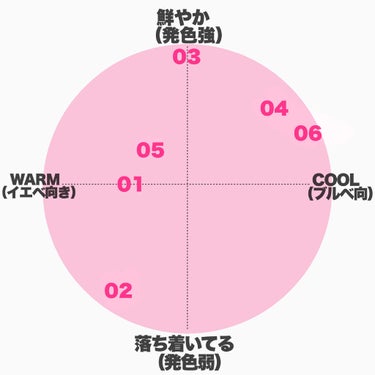 パーフェクトマルチアイズ/キャンメイク/アイシャドウパレットを使ったクチコミ（6枚目）