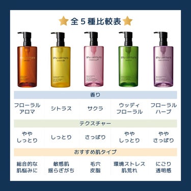 （旧）アルティム8∞ スブリム ビューティ クレンジング オイル/shu uemura/オイルクレンジングを使ったクチコミ（7枚目）