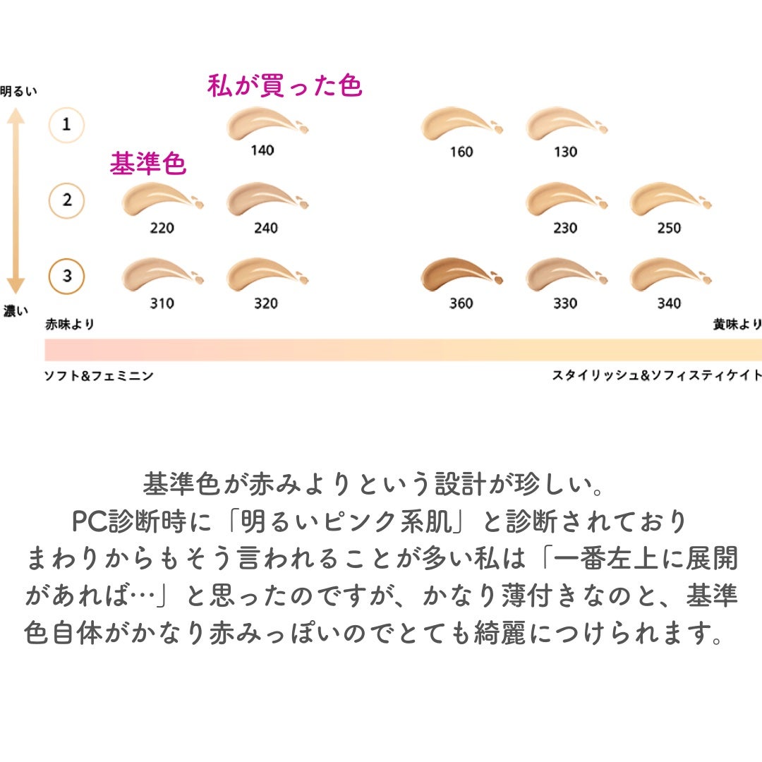 エッセンス スキングロウ ファンデーション｜SHISEIDOの口コミ