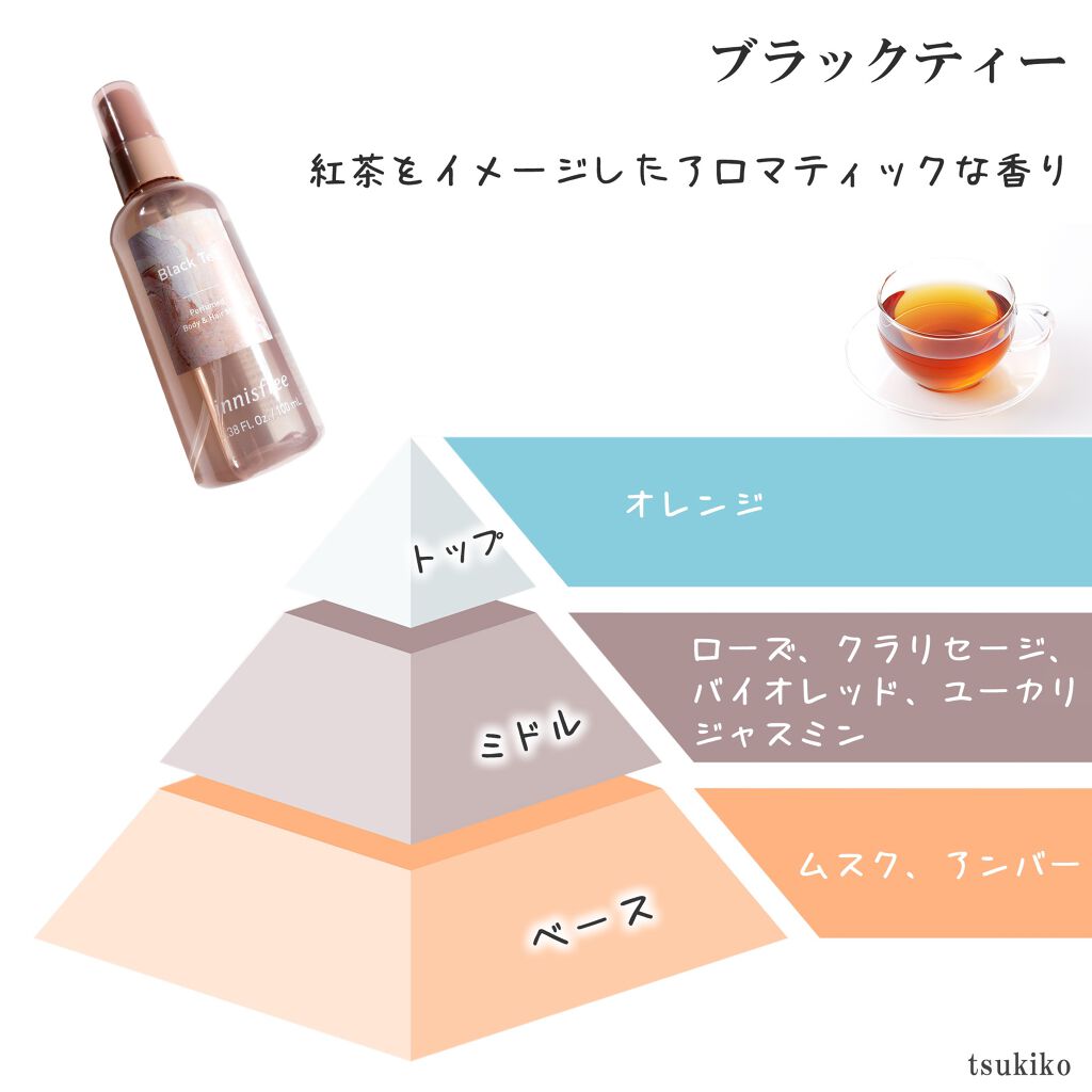 パフュームド ボディ＆ヘアミスト/innisfree/香水(その他)を使ったクチコミ（3枚目）