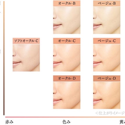 コフレドール パウダレスウェット/コフレドール/その他ファンデーションを使ったクチコミ(3枚目)