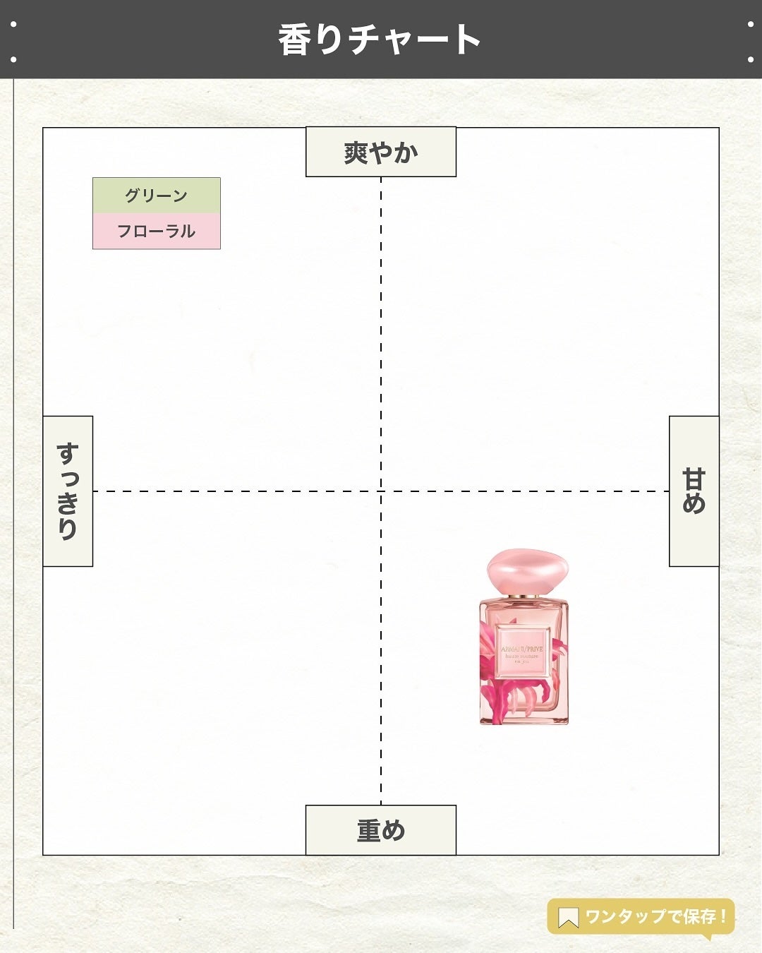 エスログ┊1日1分のモテ香水紹介 on LIPS 「.『数量限定春の香水』🌳製品情報🌳ARMANIbeauty
ア..」(4枚目)