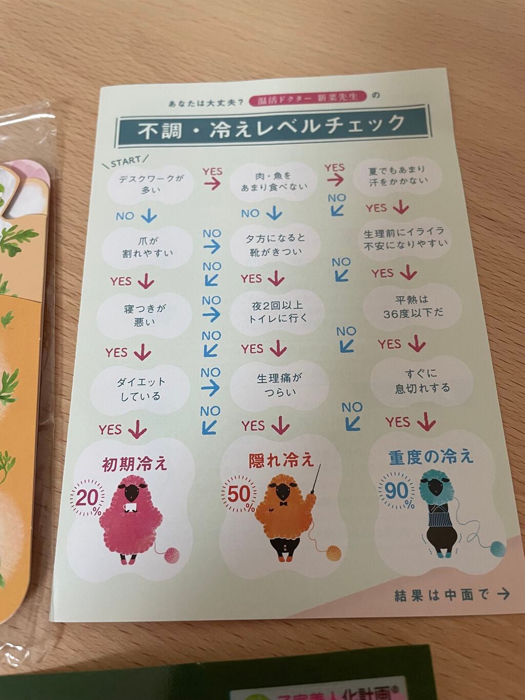 よもぎ温座パット/優月美人/ボディグッズを使ったクチコミ(4枚目)