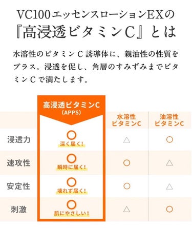 VC100エッセンスローションEX/ドクターシーラボ/化粧水を使ったクチコミ（4枚目）
