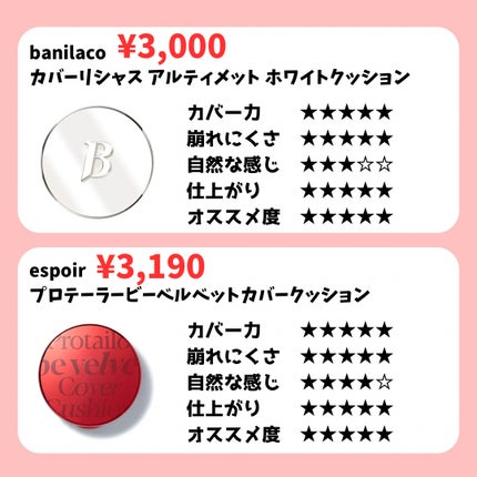 セラムフィット フルカバー グロークッション/ByUR/クッションファンデーションを使ったクチコミ(2枚目)