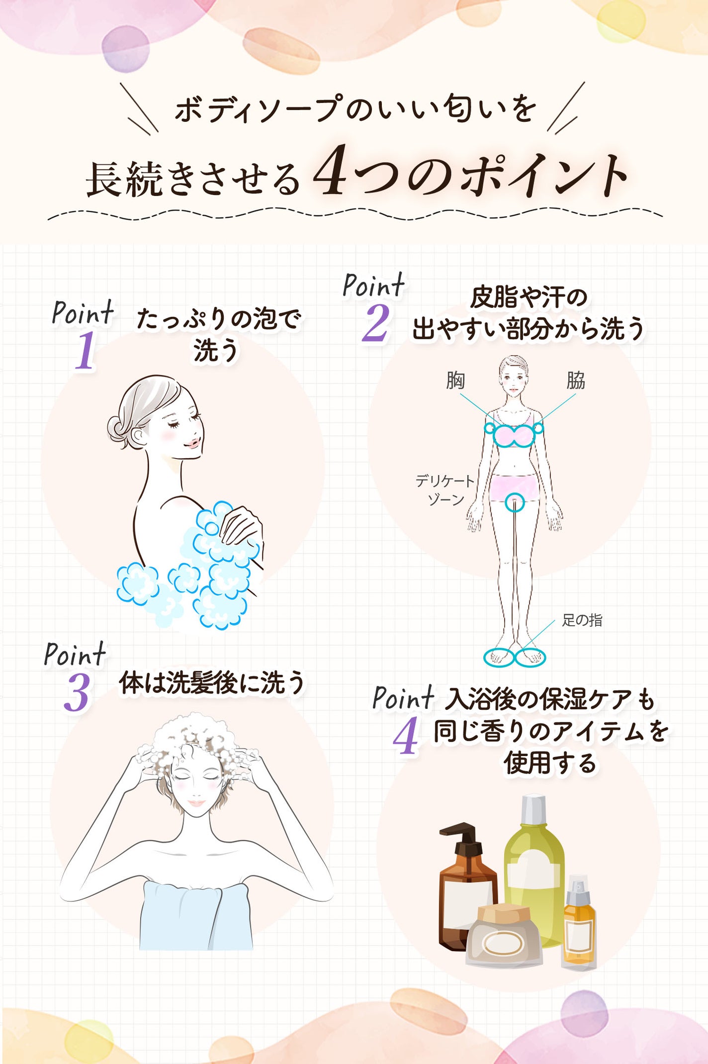 ボディソープのいい匂いを長続きさせる4つのポイント!たっぷりの泡で洗う。皮脂や汗の出やすい部分から洗い体は洗髪後に洗う。入浴後の保湿ケアも同じ香りのアイテムを使用する。