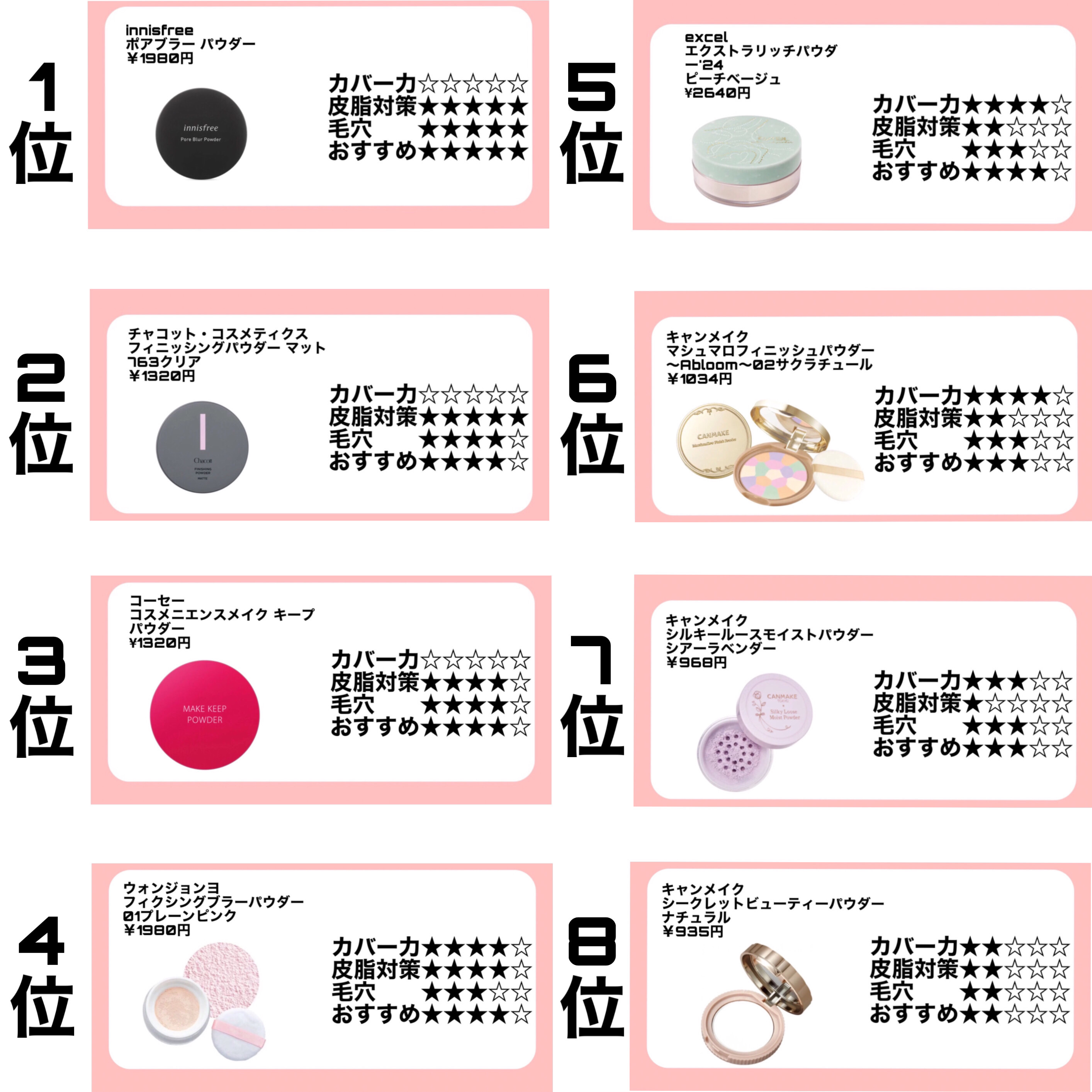 フィニッシングパウダー マット/チャコット・コスメティクス/ルースパウダーを使ったクチコミ（2枚目）